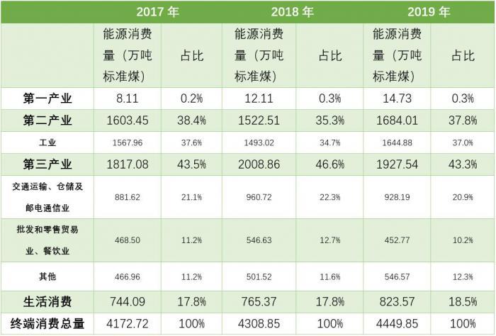gdp碳排放强度_王凯 碳中和愿景下的城市绿色发展