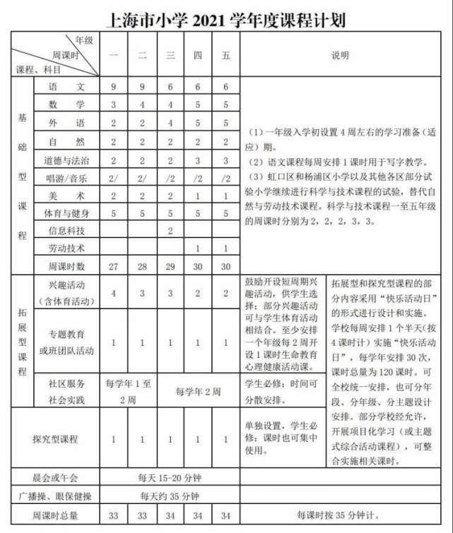 市教委印发中小学2021学年度课程计划:严禁学校组织中小学生联考或月