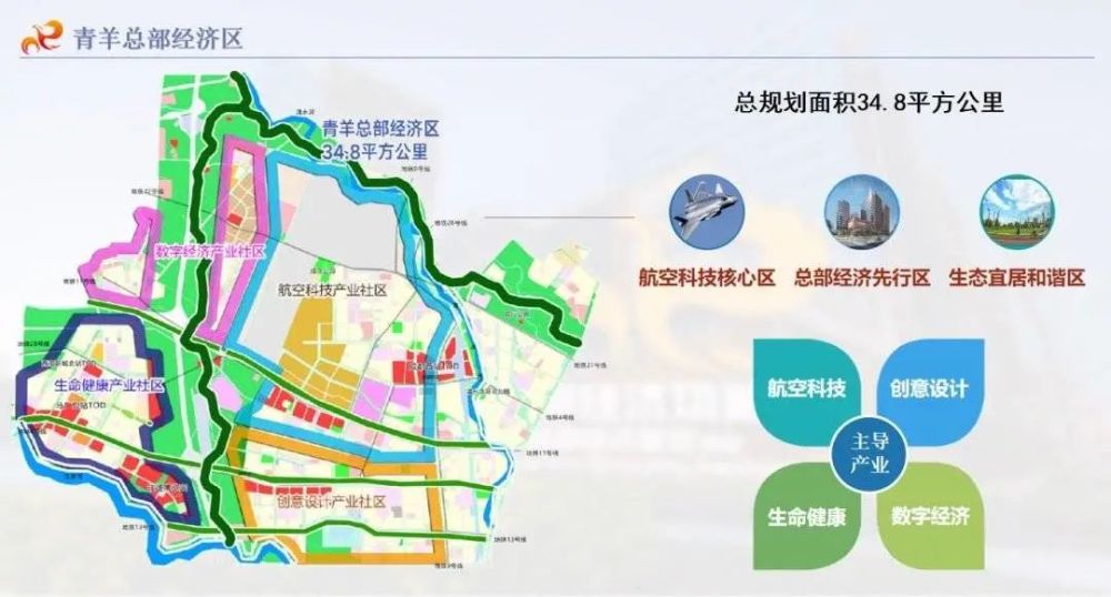 新希望万科知园(清水单价13827-24492元/㎡) 青羊总部经济区规划示意