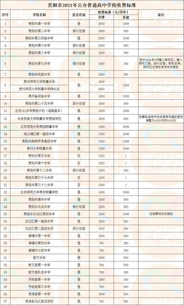 贵阳市公民办高中学校国际学校中外合作项目班收费标准来啦