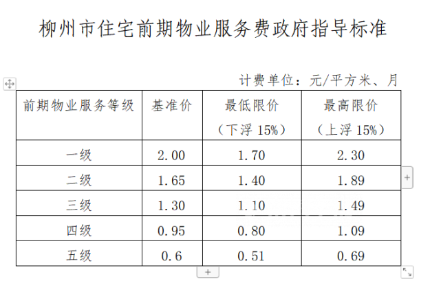 最新!柳州公布了住宅物业服务费,停车费相关标准,快对照下你家的收费