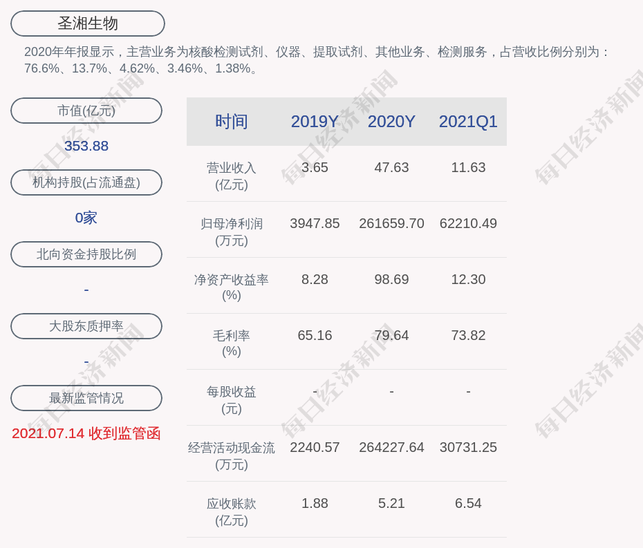 圣湘生物:聘任刘凯,万延环,朱健,刘佳,桂耀奎为公司副总经理