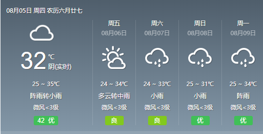 25宜宾开始大降温连续3天大暴雨本周末