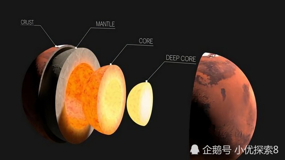 解剖红色星球,其内部结构跟地球一样吗?会是人类第二个故乡吗