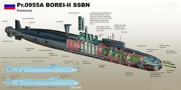 美国的哥伦比亚级战略核潜艇和俄罗斯的北风之神相比,谁的性能更强?