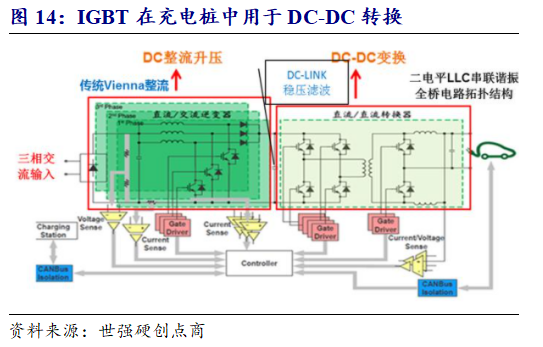 乘新能源汽车东风而起