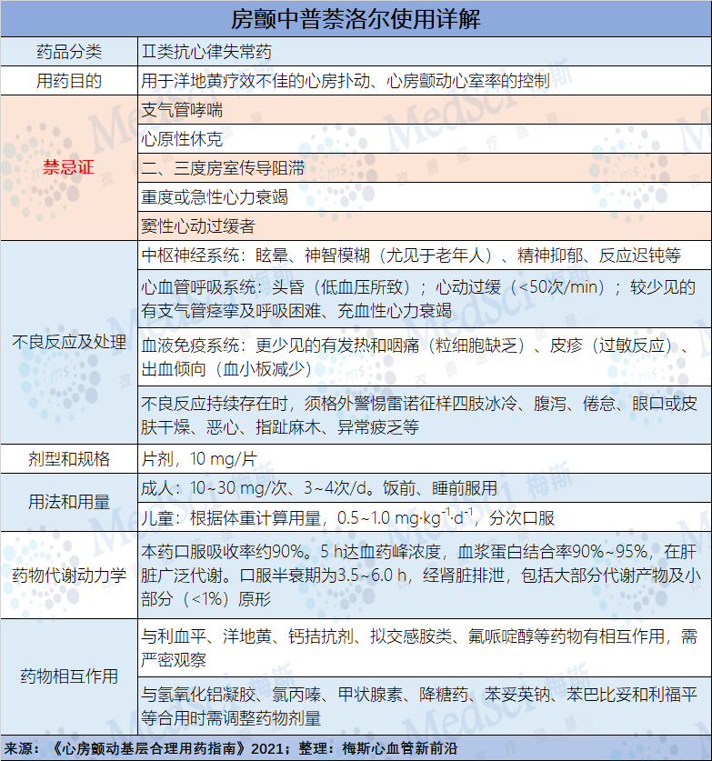 恢复并维持窦性心律的抗心律失常药物治疗是改善心房颤动患者症状的