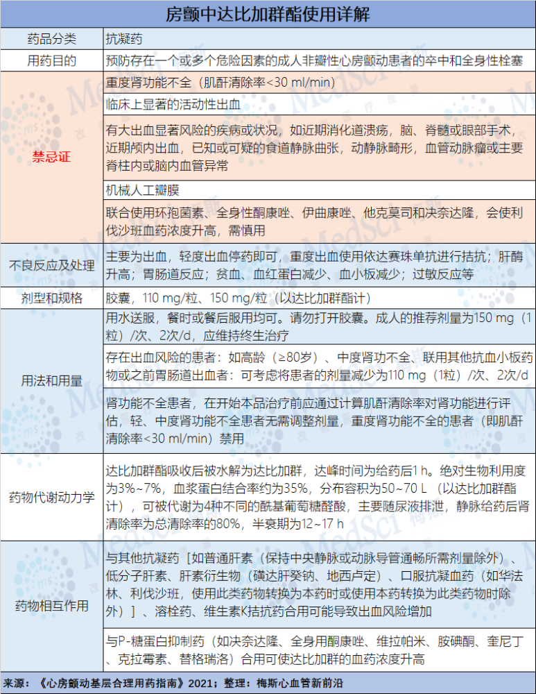 的药物包括Ⅰc类(如普罗帕酮Ⅲ类抗心律失常药(如胺碘酮,伊布利特