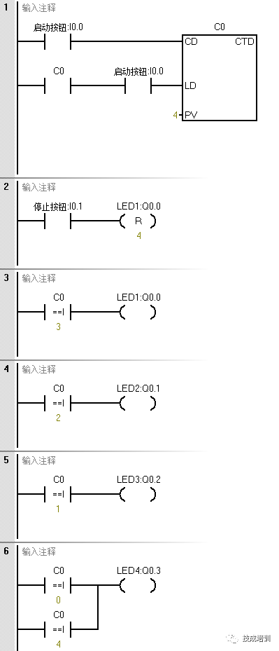 plc编程中如何用不同指令实现顺序启停控制?