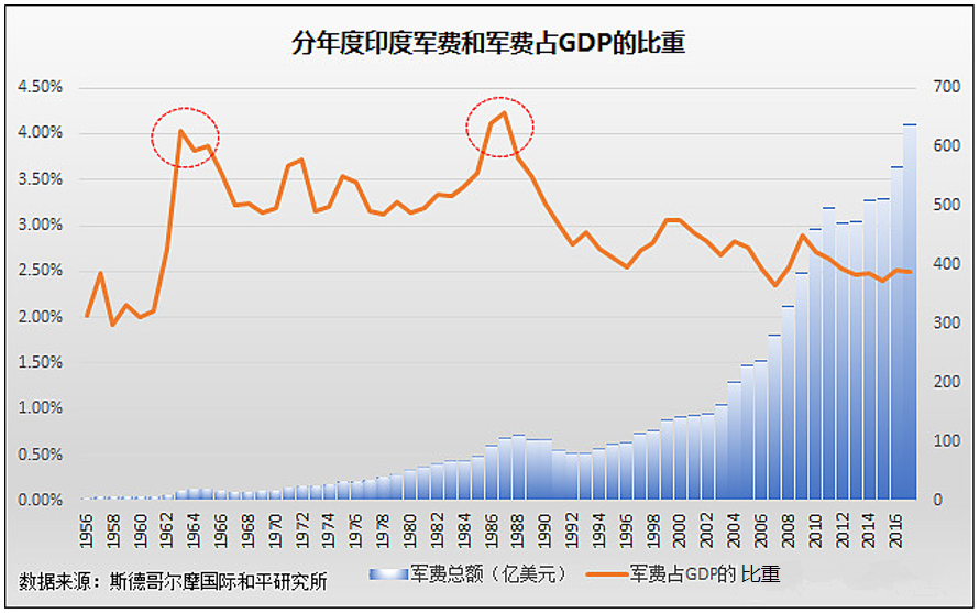 军工占gdp比重_2017军工行业表现如何 数据告诉你(3)