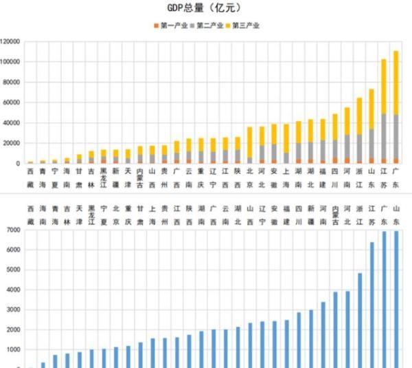 2020江苏跟广东GDP_谁更节能 2020年广东 山东 北京 宁夏等省单位GDP耗电量分享(2)