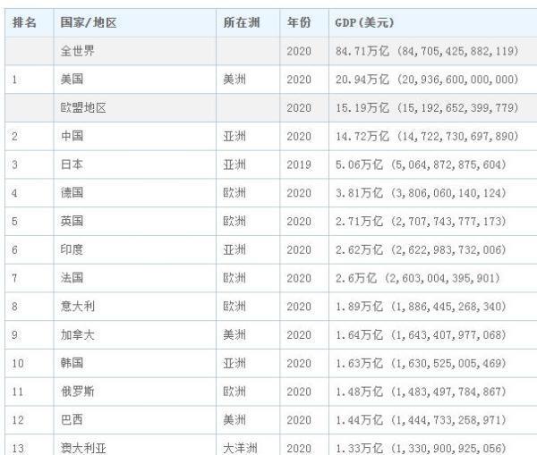 广东的GDP在全世界排第几_如果将中国各省人均GDP,放在全球排名,会处于什么水平(3)