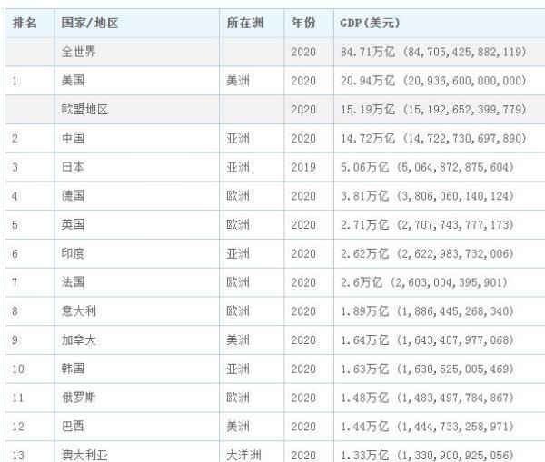 山东各市gdp2020年GDP总量_中国百强城市榜单发布 北京上海稳坐榜一榜二,它们凭什么(3)