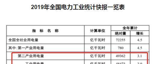 广东哪些地方让均gdp最低_3个月0成交 大量中介关门 GDP增速低于省平均 深圳啥情况