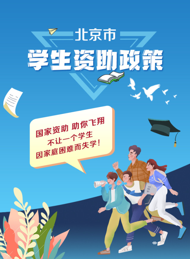 北京市学生资助政策系列海报