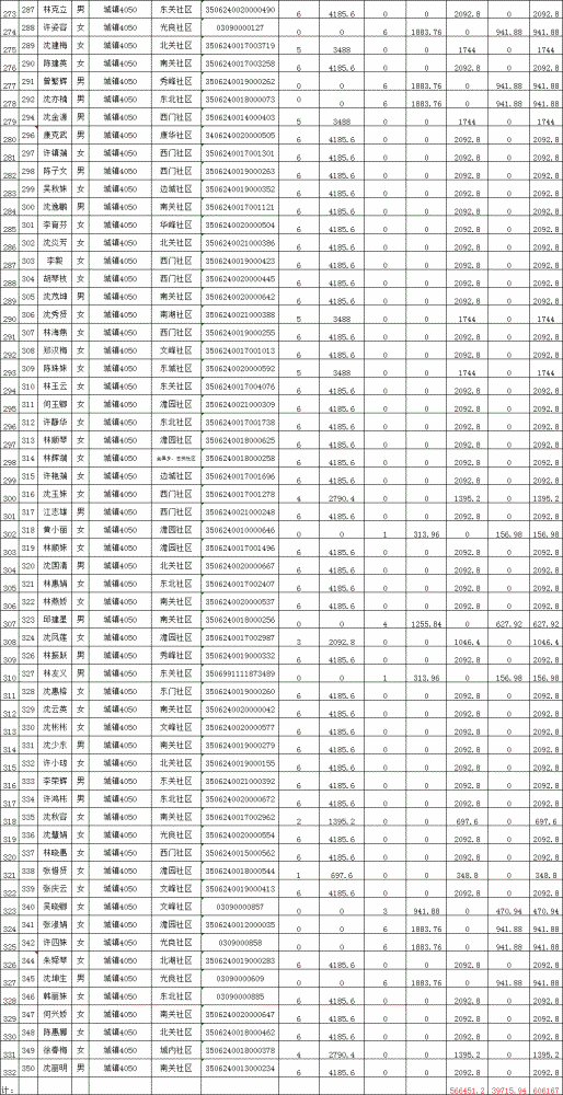 社保人口_上海无业人员社保缴费(2)