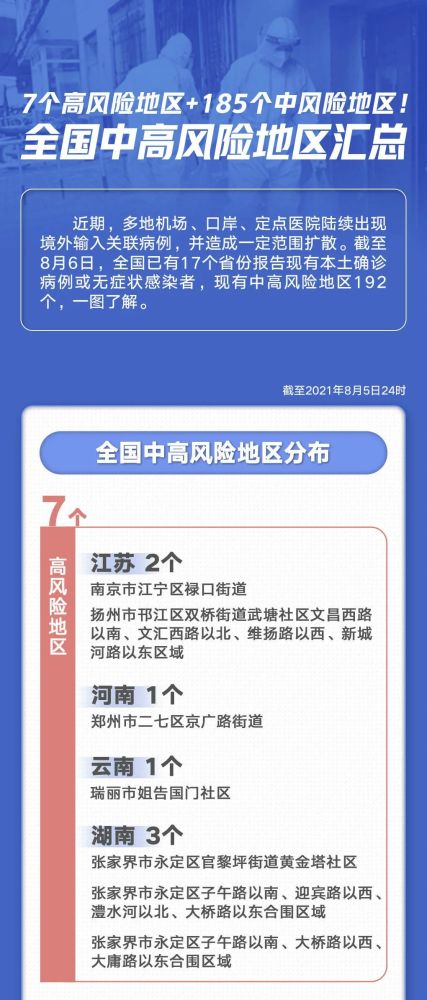 7个高风险 185个中风险!全国中高风险地区汇总