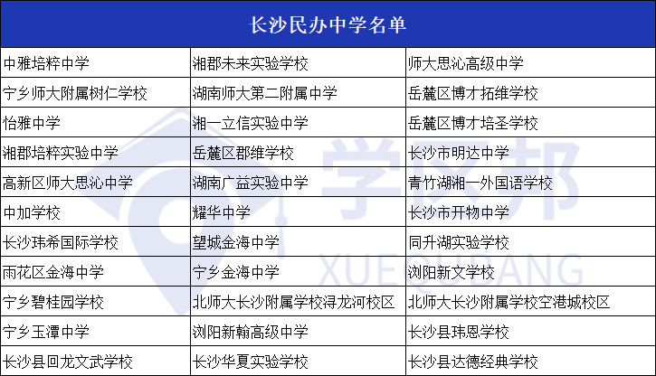 当民办学校成为公办,谁才是最大赢家?附部分长沙河东双学区楼盘