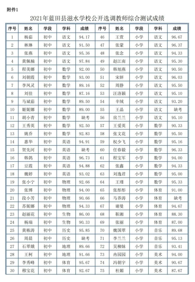 蓝田县教育和科学技术局关于2021年蓝田县滋水学校公开选调教师综合