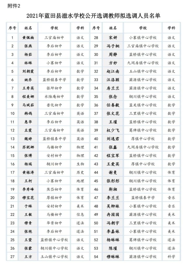 蓝田县教育和科学技术局关于2021年蓝田县滋水学校公开选调教师综合