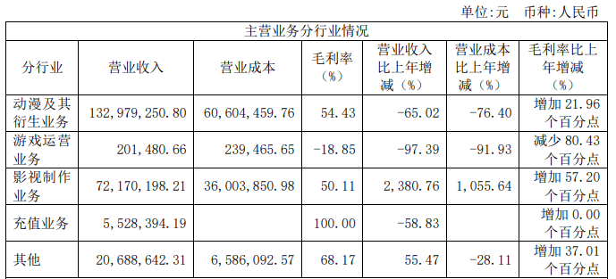 再世妖王主题曲曲谱_西游记之再世妖王图片(2)