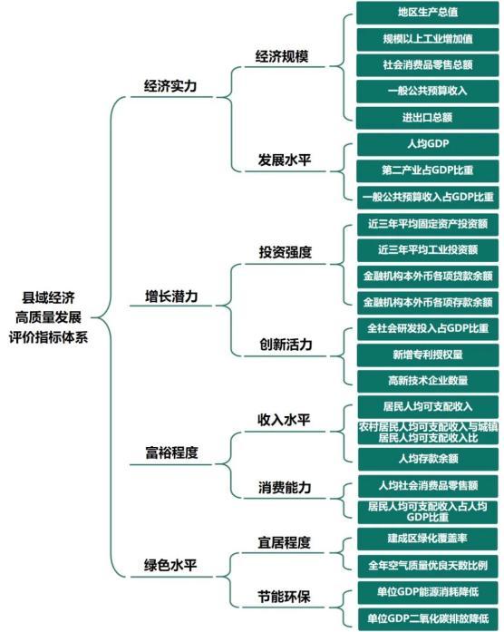 青岛胶州gdp2020全年_青岛2020年GDP目标增速10