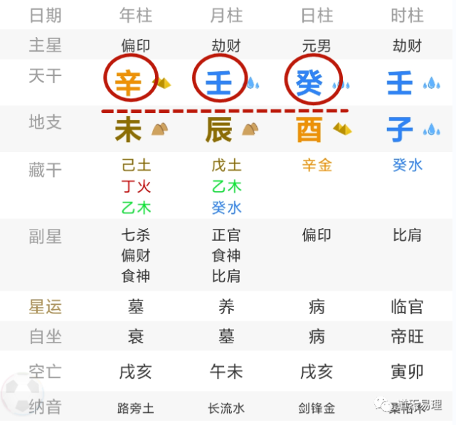 什么是三奇贵人格?