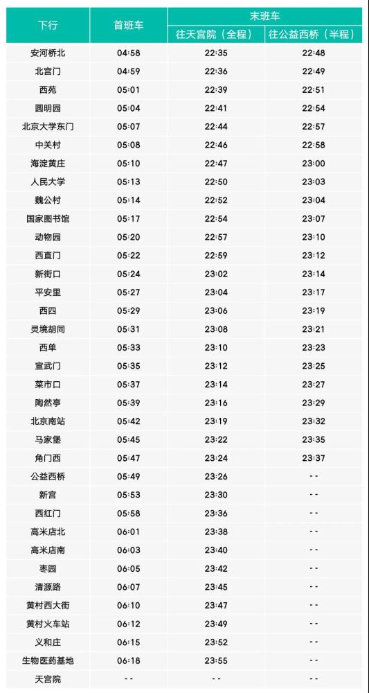 北京地铁4号线大兴线10日起首班车提前,末班车延后