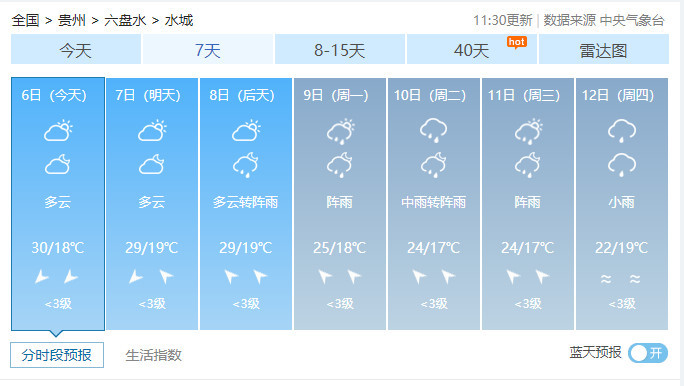 桃坪羌寨天气图片