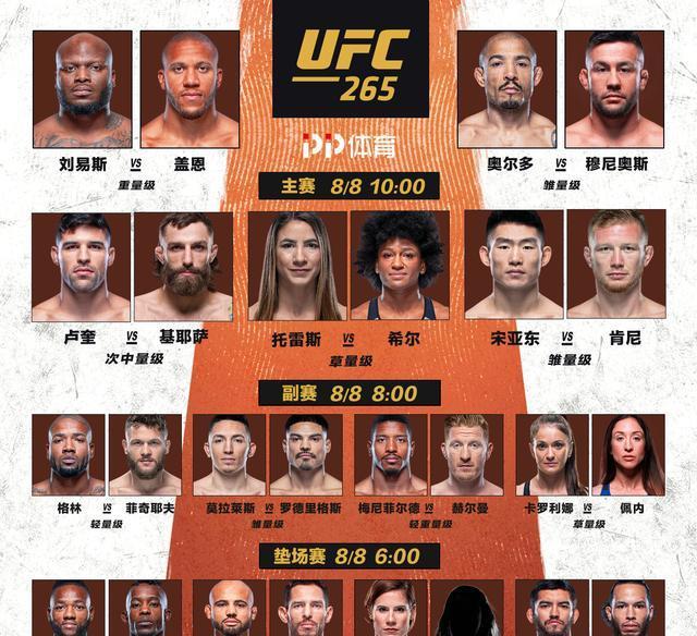 ufc(8月6日)新闻:数据显示盖恩获胜概率大,宋亚东稍占劣势