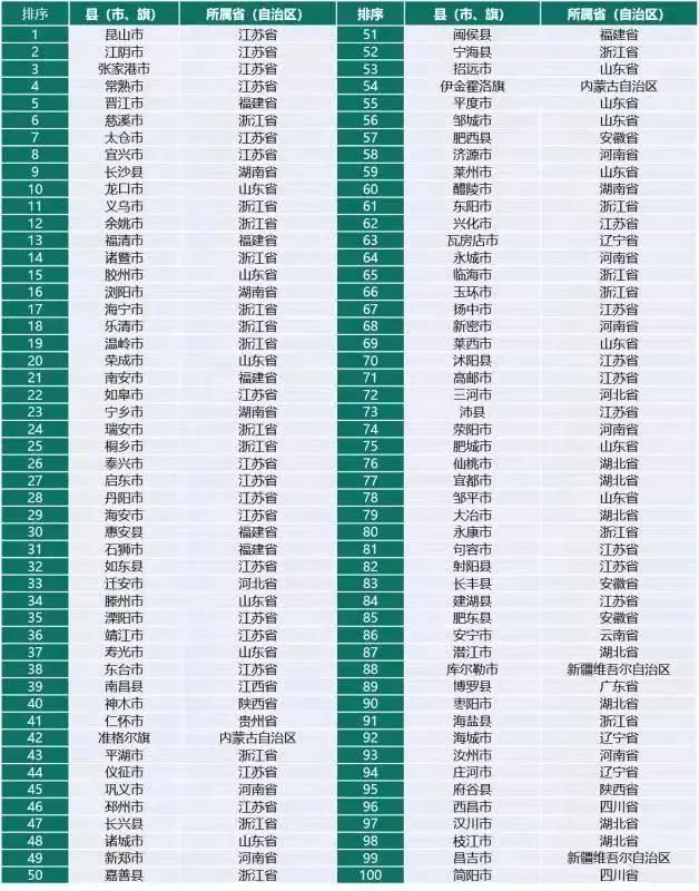 2020年邳州市gdp_徐州常住人口第一大县市,GDP总值上千亿元,经济发达交通便利(2)