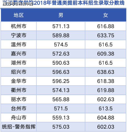 中国人民警察大学分数（中国人民警察大学分数线大概要多少）