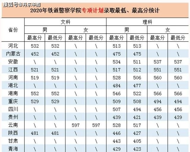 中国人民警察大学分数（中国人民警察大学分数线大概要多少）