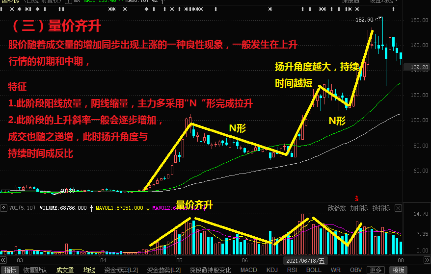 炒股不会看成交量,再炒十年也白搭.