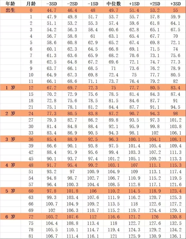 男性身高160～180,体重多少才正常?简单算一算,看你达标没