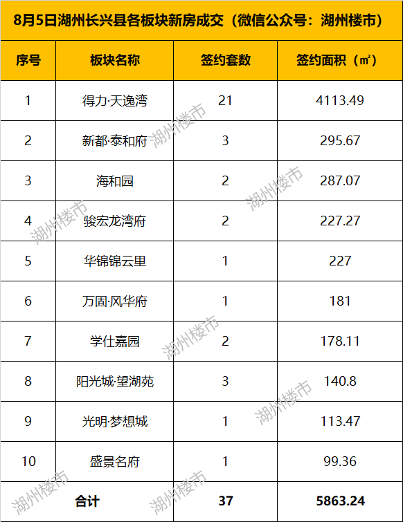 长兴县排名_长兴县行政中心(2)