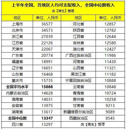 2021年广东各市人均gdp_广东各市GDP数据出炉,阳江竟排在...(3)
