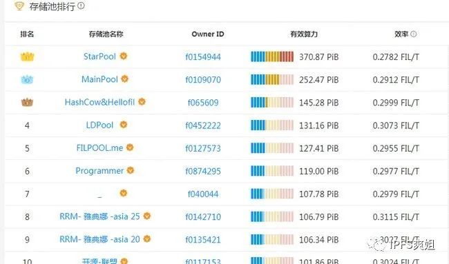 挖矿排名_比特币挖矿(3)