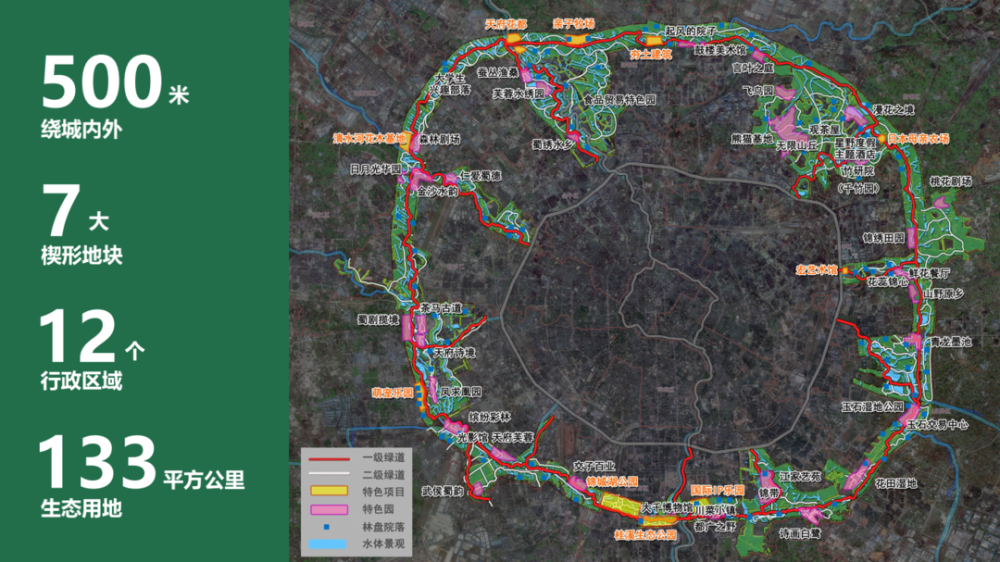 截至目前,环城生态公园累计已建成各级绿道约527公里,其中环线一级