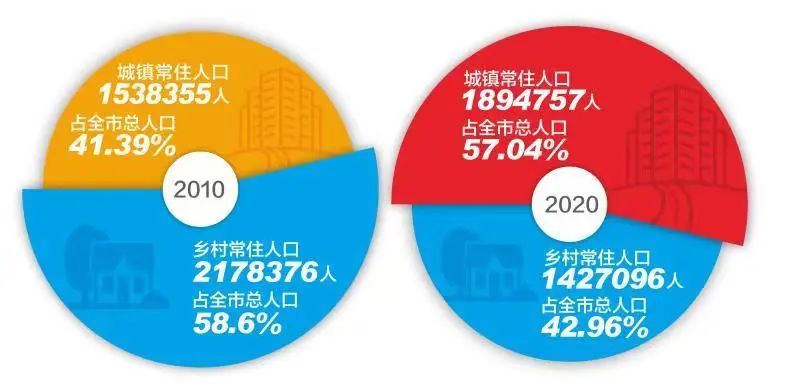 宝鸡人口网_中国带有动物名称的10个城市(3)