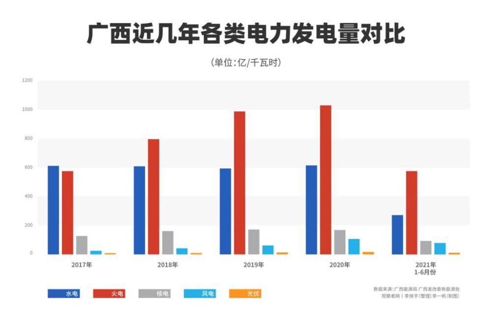 广西2021gdp多少_2021上半年GDP排名,广西10个穷县是否有你的家乡(2)