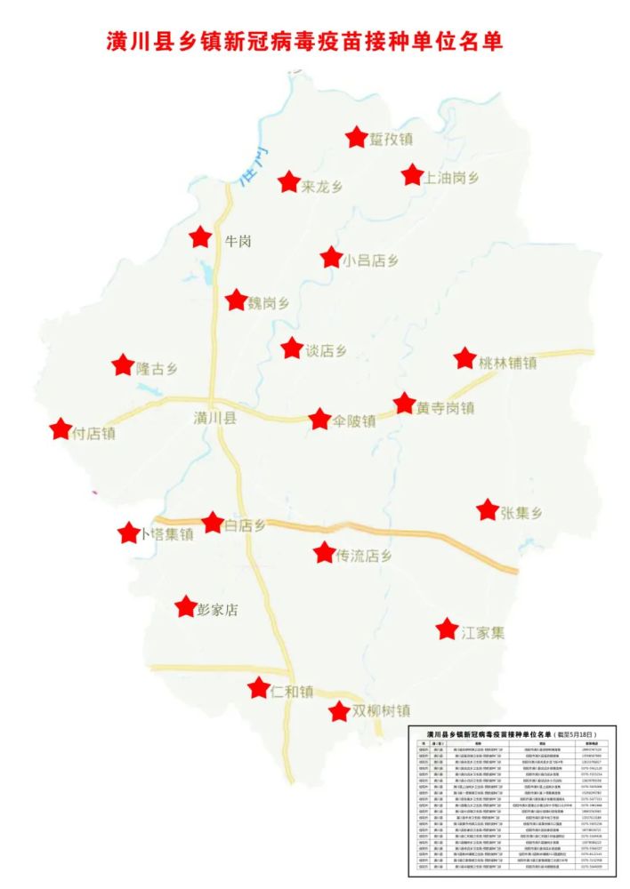 潢川县乡镇新冠病毒疫苗接种单位名单