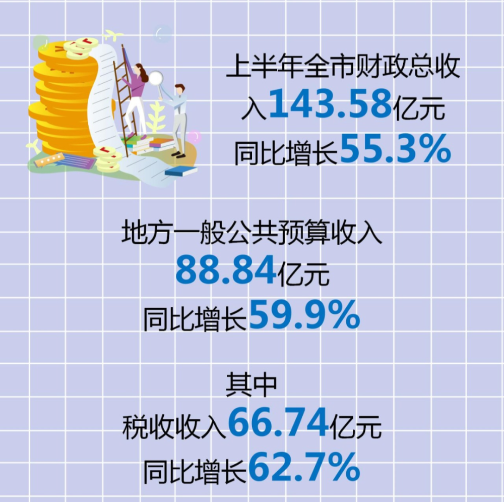 孝感市各区gdp_孝感地区2015年的低保救助新标准是多少(2)