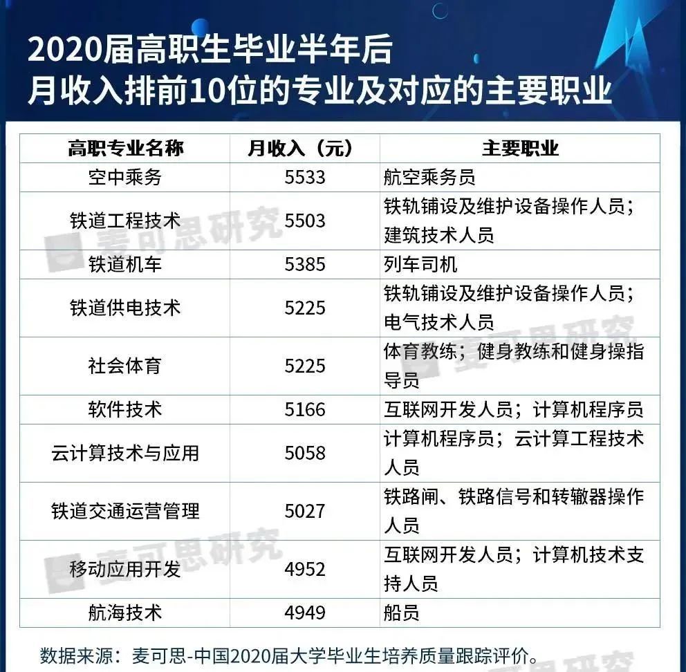 航海专业排名_航海技术专业图标(3)