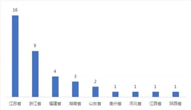 2020年全国各省人均gdp_国家点名 不只是沪深,这两个东部大省也被委以重任(3)
