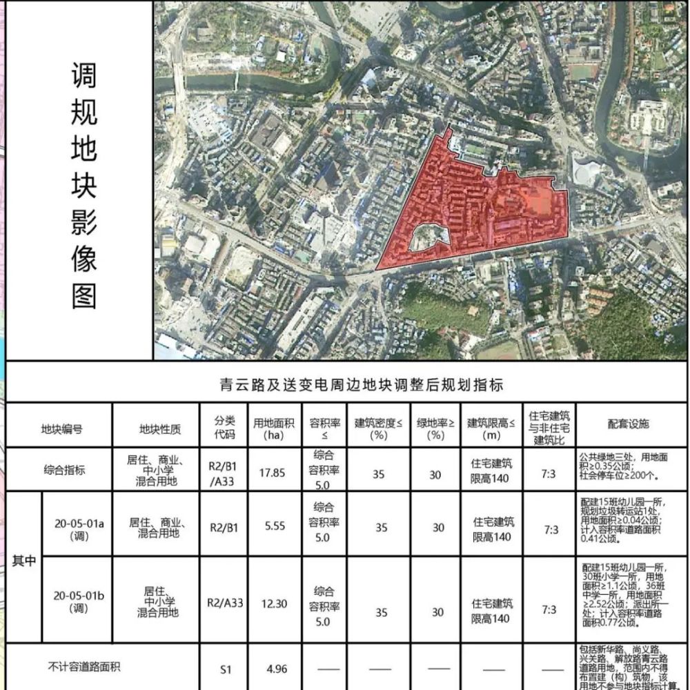 南明区5大城更项目规划公示!涉及陈庄坝,四方河,青云路等