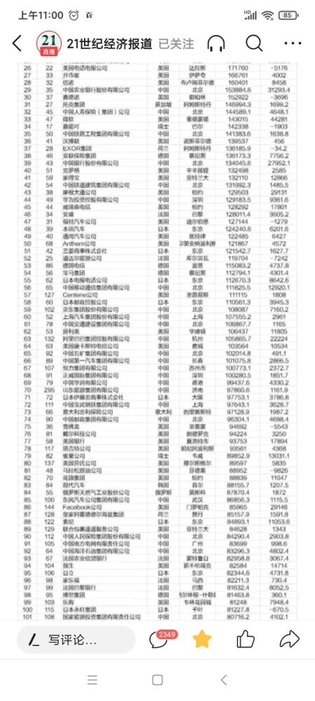 花旗排名_花旗银行
