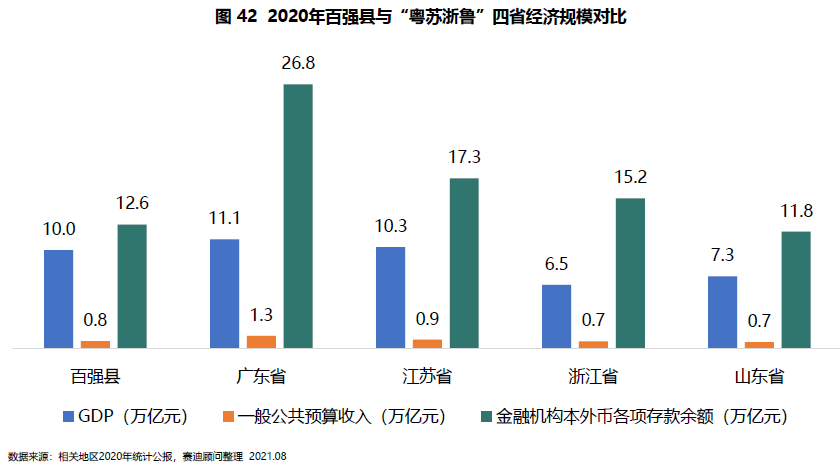 gdp不到10亿的县_四川最牛的县,GDP不到10亿,投资10多亿修建了一座机场(3)