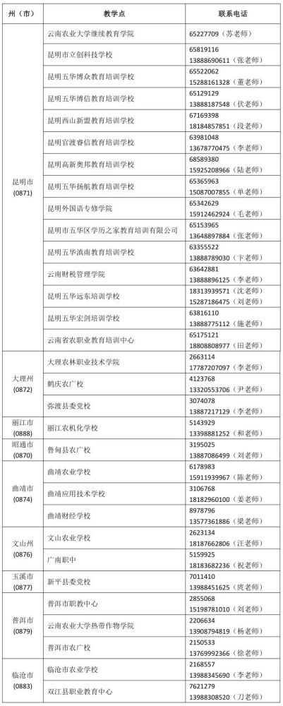云南农业大学高等学历继续教育2021年招生简章