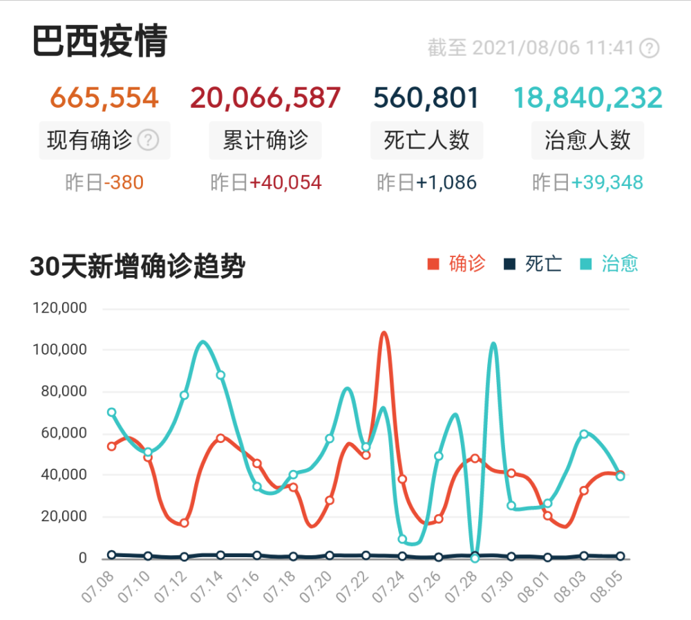 巴西2021年gdp总量_低于我国江苏省 2021年一季度,巴西GDP约3735亿美元,增长1